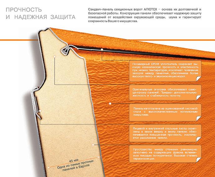 Конструкция сендвич-панелей. Секционные гаражные ворота. Ворота гаражные, Секционные ворота, секционные ворота, гаражные секционные ворота, ворота секционные цена, секционные гаражные ворота, секционные ворота цена, секционные ворота купить, автоматические секционные ворота, купить секционные ворота, автоматика секционные ворота, автоматика для секционных ворот, секционные ворота автоматические, панели сэндвич, сендвич. 